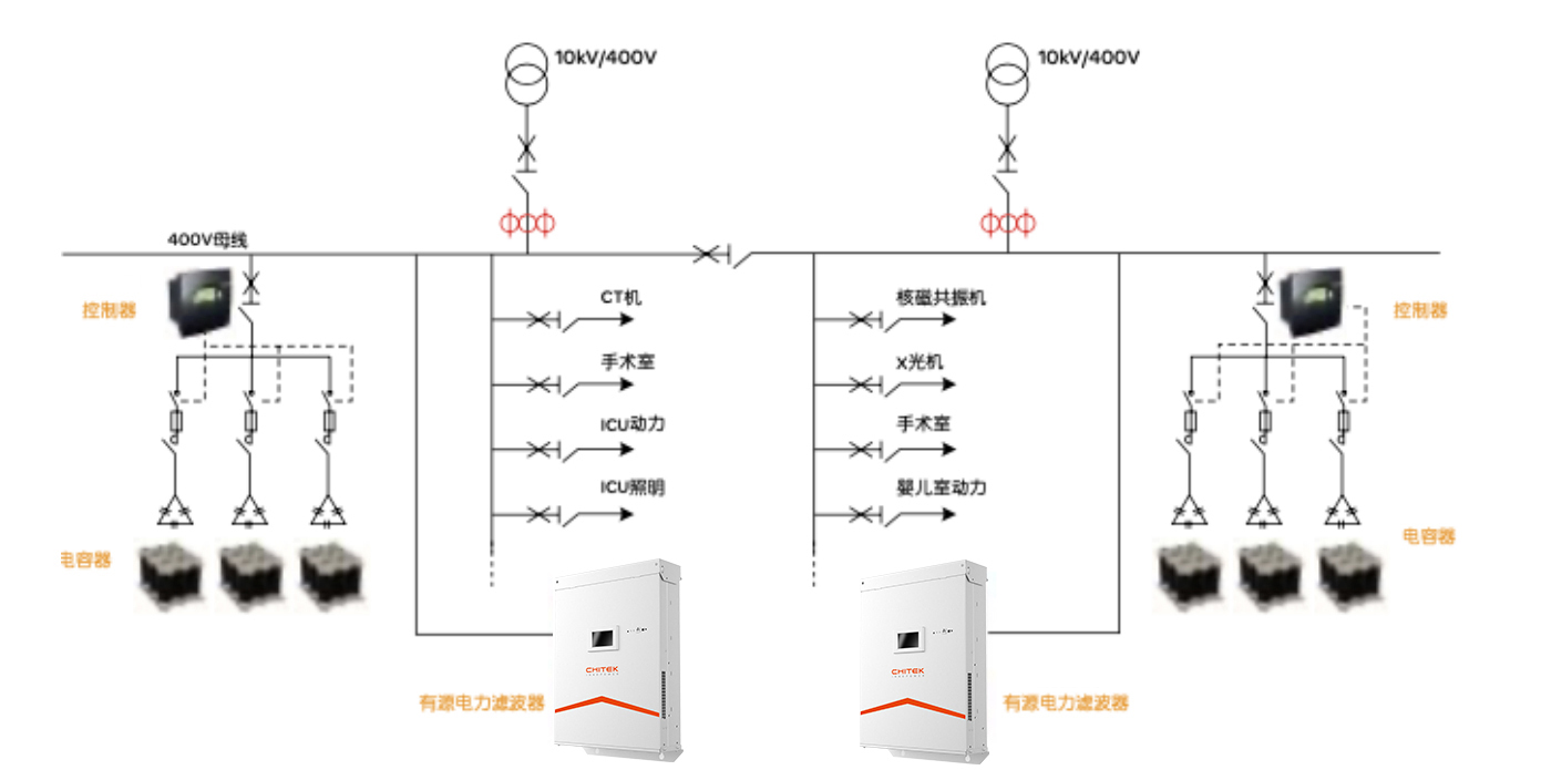 医院行业(图1)