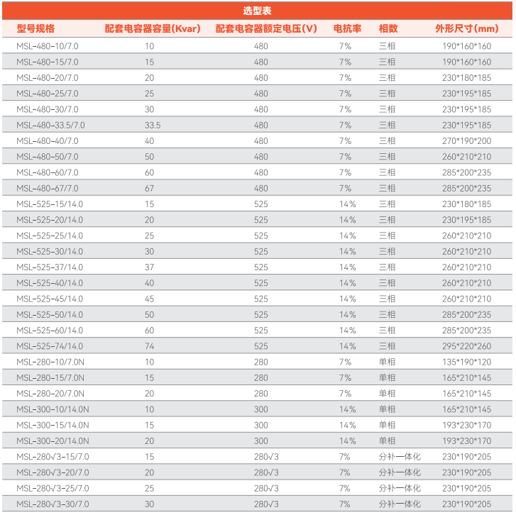 串联（滤波）电抗器(图1)